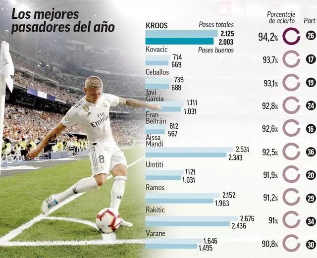 扛起尼克斯进攻！布伦森半场17中10轰下25分（布伦森半场17投10中砍下25分，撑起尼克斯进攻）